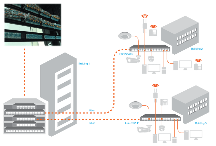 Dịch vụ thi công hạ tầng mạng